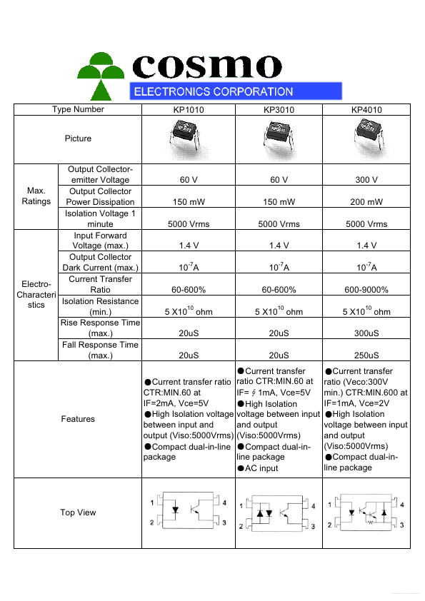 KP3010