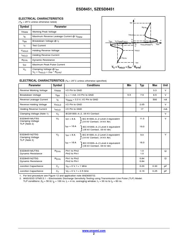 ESD8451MUT5G