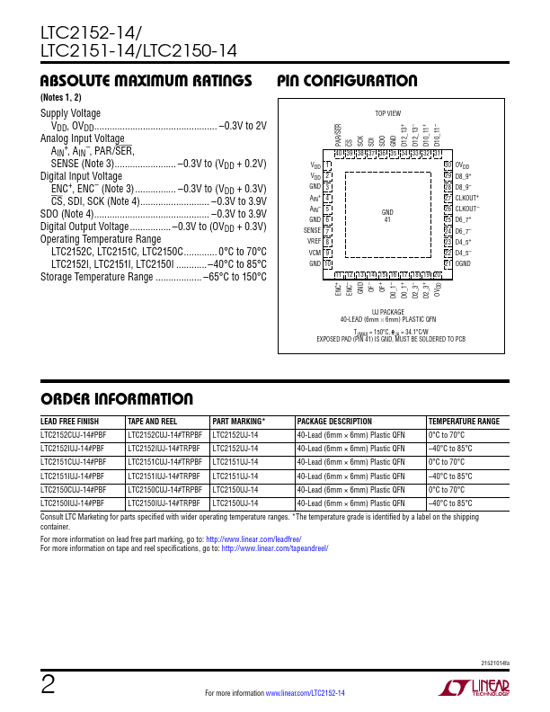 LTC2151-14