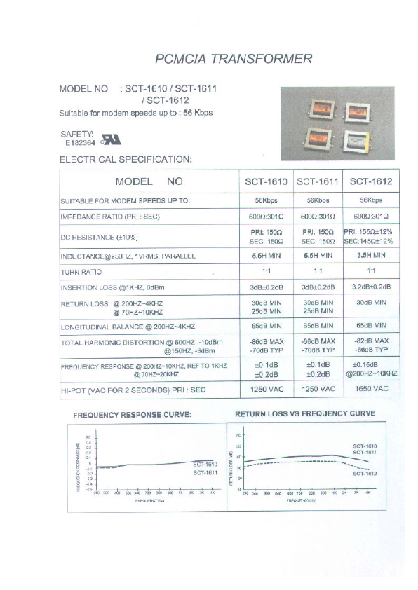SCT-161x Micro Electronics