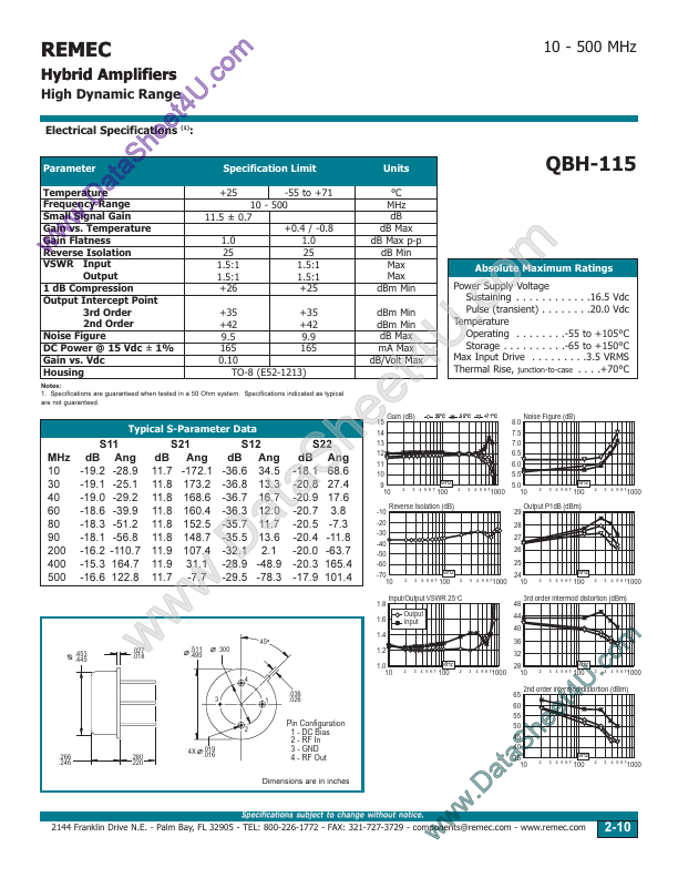 QBH115