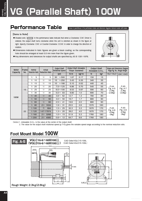 VGLD22-100L