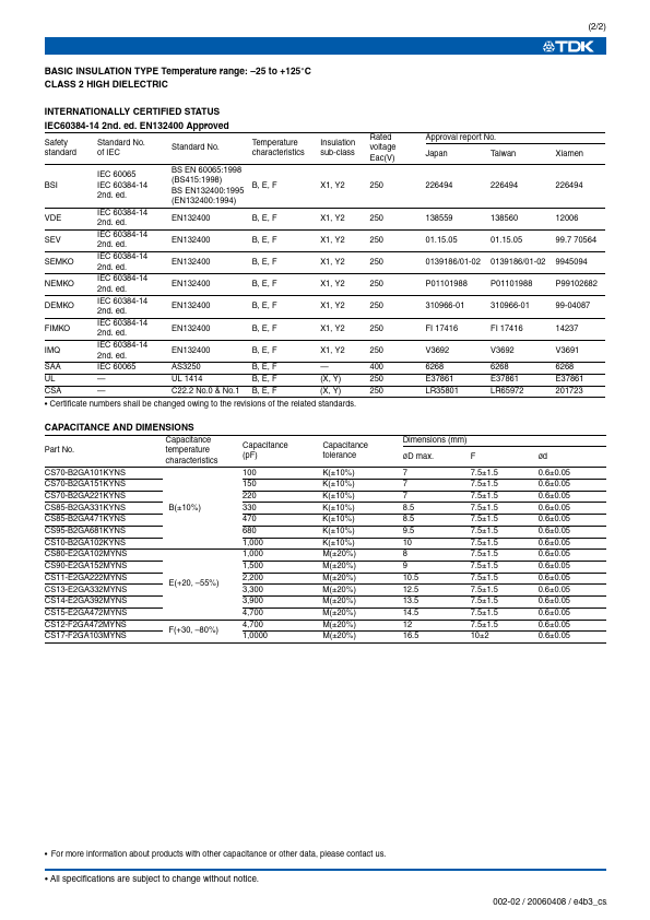 CS95-B2GA681KYNS