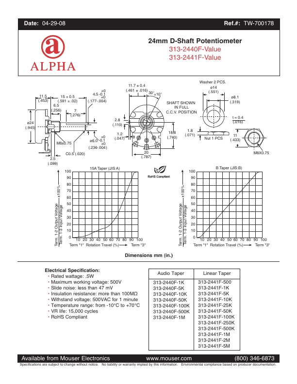 <?=RV24AF-10-15F-B500K?> डेटा पत्रक पीडीएफ