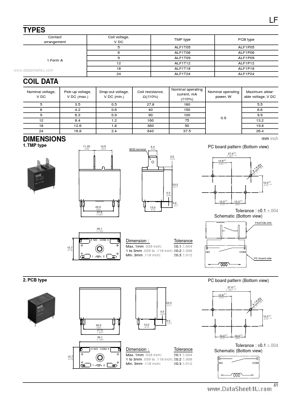 ALF1T18