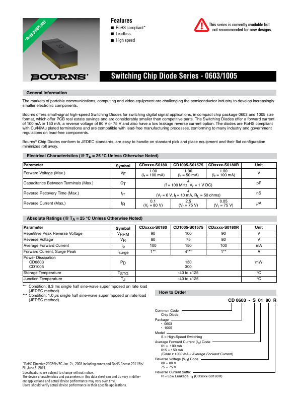 CD0603-S0180R BOURNS