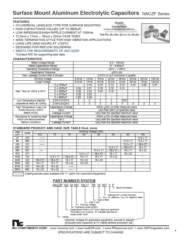 <?=NACZF332M6.3V18X17TR13T2F?> डेटा पत्रक पीडीएफ