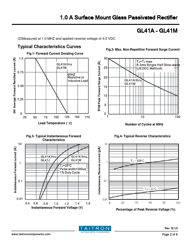 GL41M