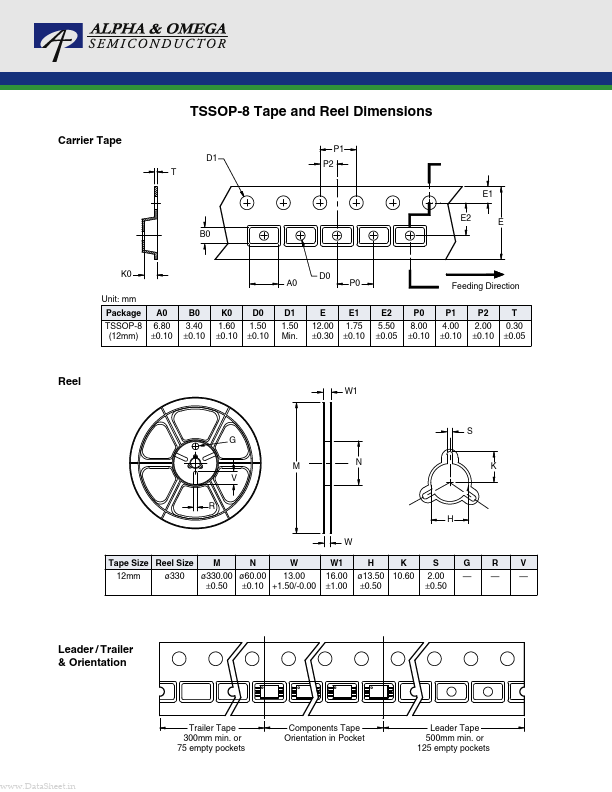 <?=TSSOP-8?> डेटा पत्रक पीडीएफ