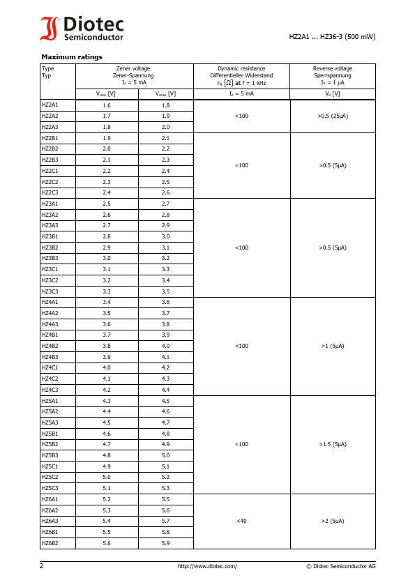 HZ15-3