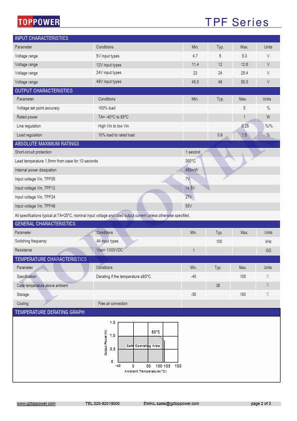 TPF0505D