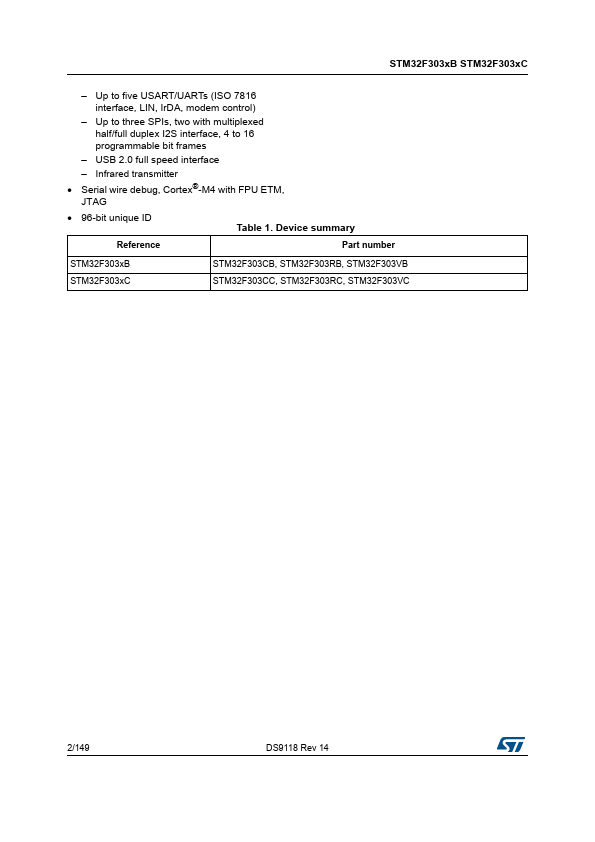 STM32F303VB