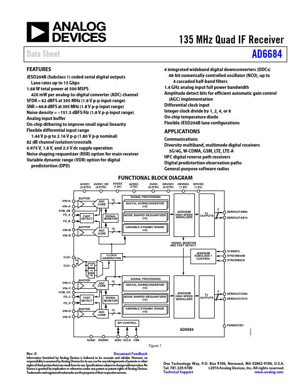 AD6684 Analog Devices