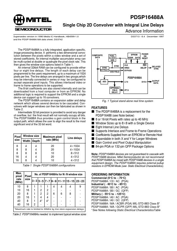 PDSP16488GC