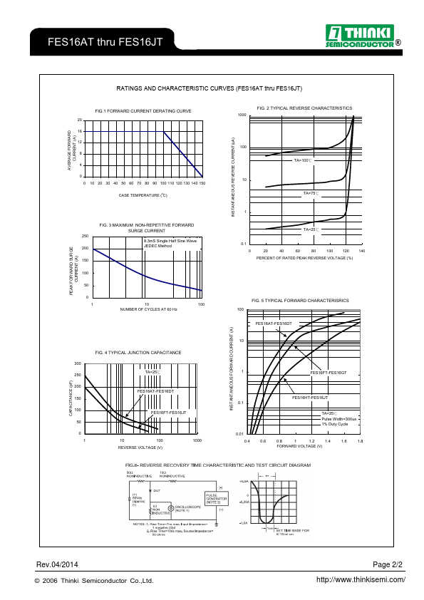 FES16JT Diode Datasheet pdf - Rectifier Diode. Equivalent, Catalog