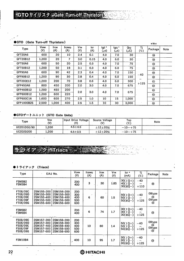 GFF-90B-12