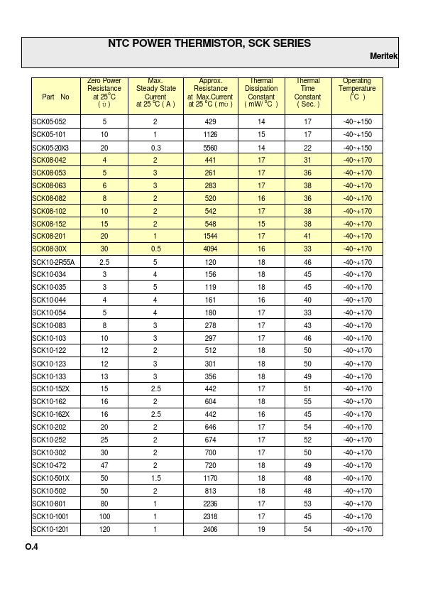 SCK08-042