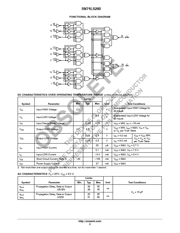 SN74LS280