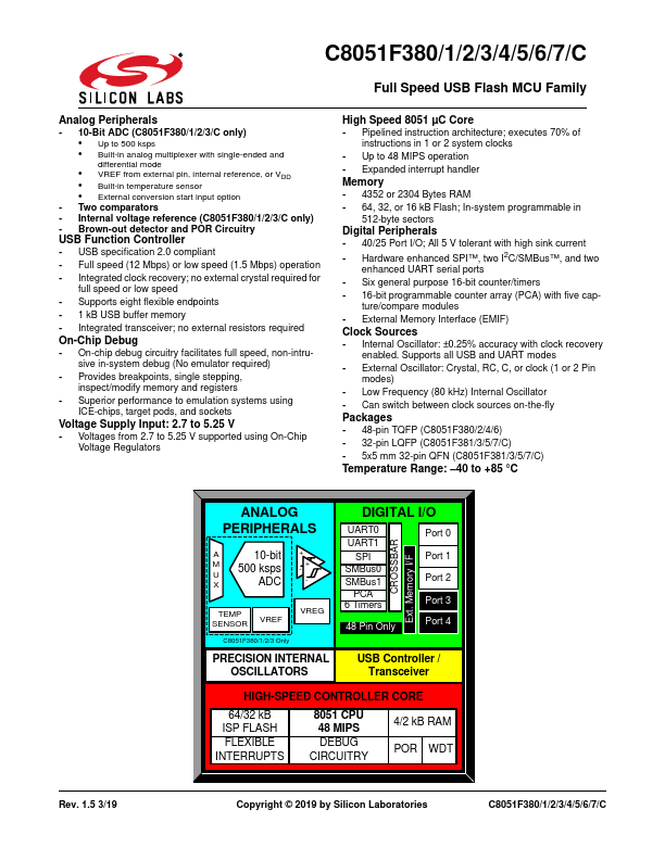 C8051F38C