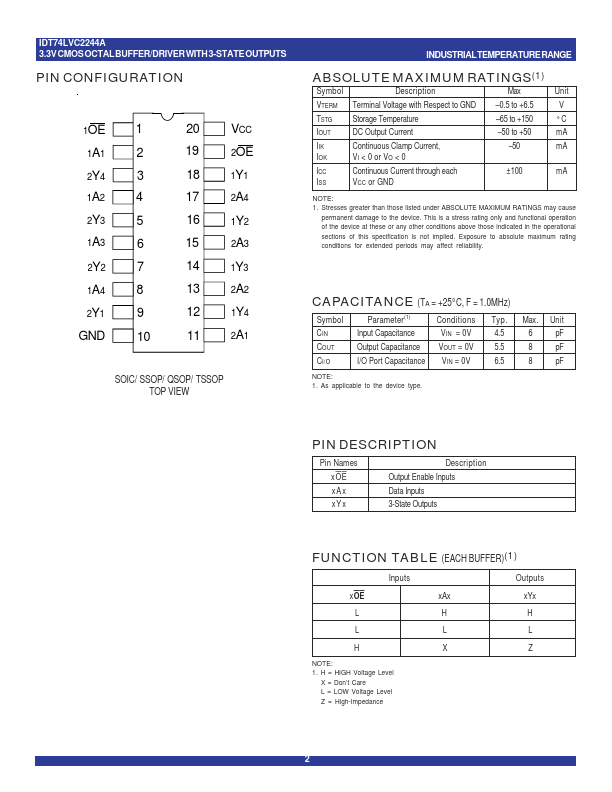 IDT74LVC2244A