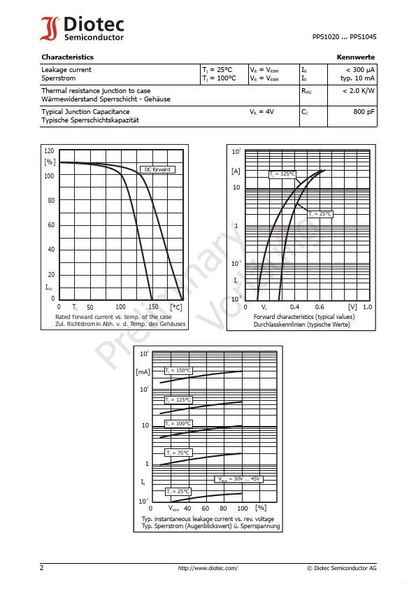 PPS1020