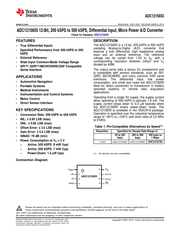 ADC121S655 Texas Instruments