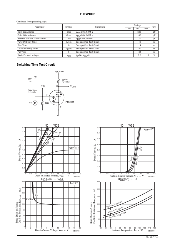 FTS2005