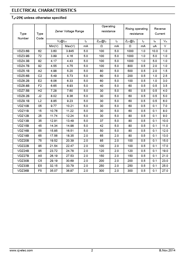 VDZ3.6B