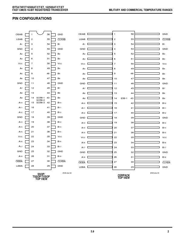 IDT74FCT162500AT