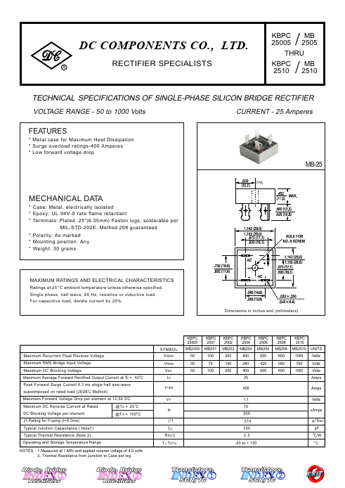 KBPC2510