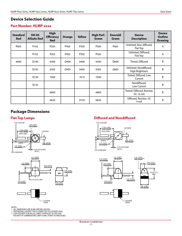 HLMP-6405