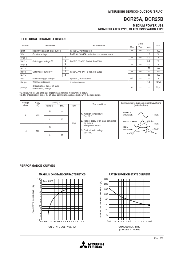 BCR25A