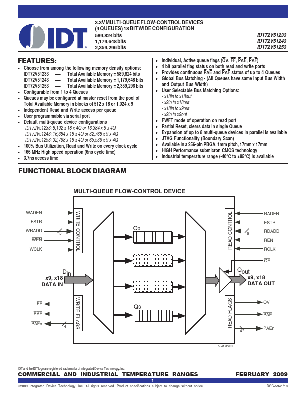 IDT72V51253