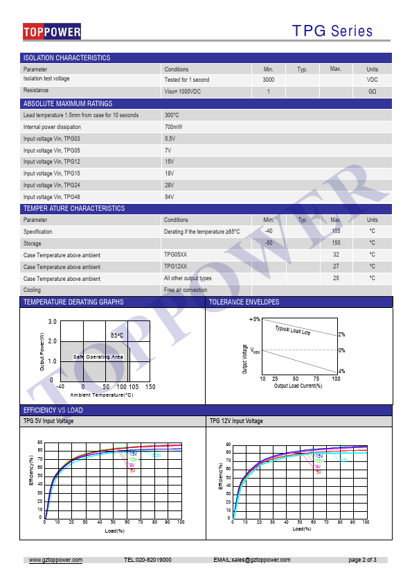 TPG1205S