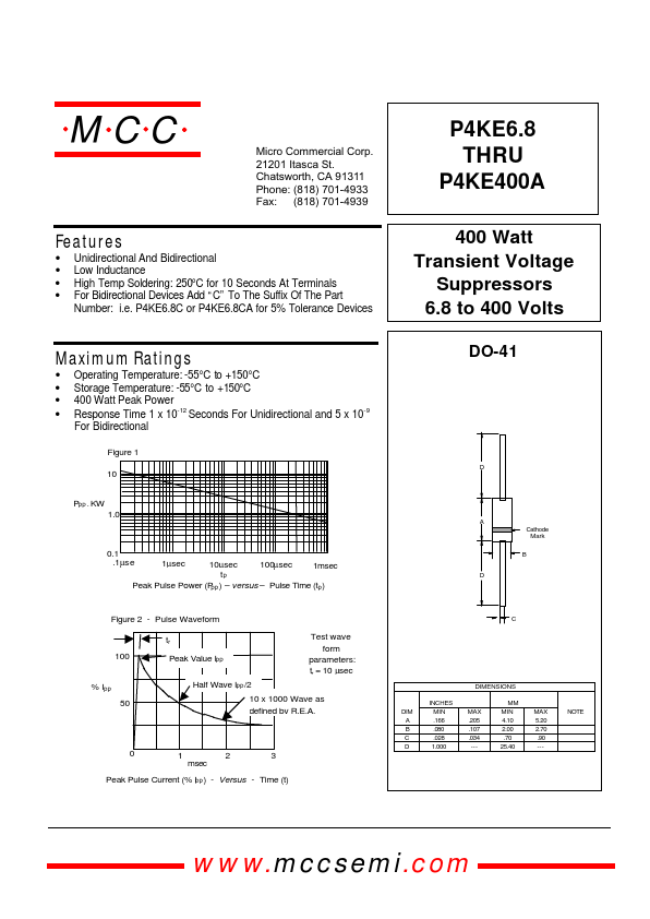 P4KE150 Micro Commercial Components