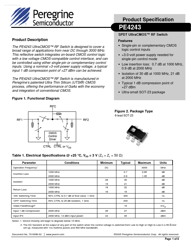 PE4243 Peregrine Semiconductor