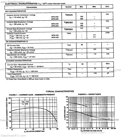 MPSU04