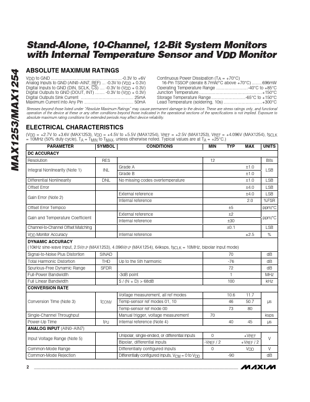 MAX1253