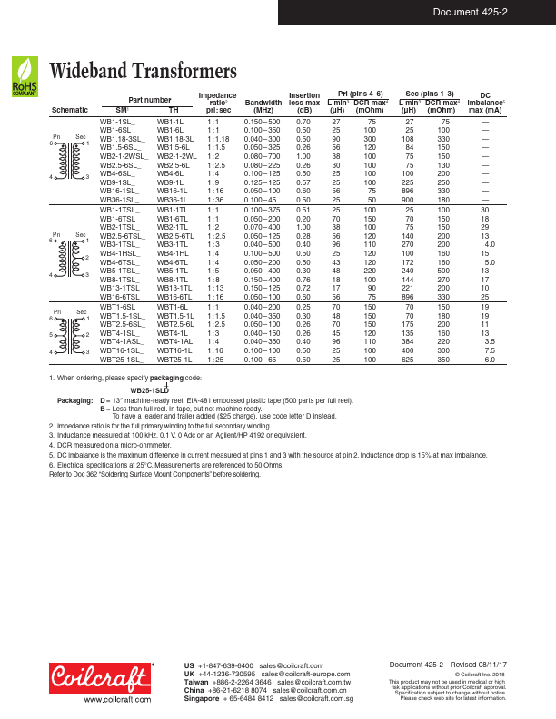 WBT16-1SL