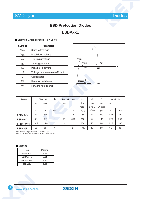 ESDA14V2L