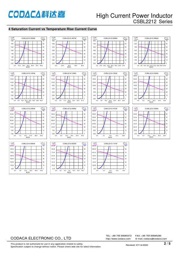 CSBL2212-120M