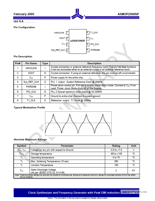 ASM3P2508SP