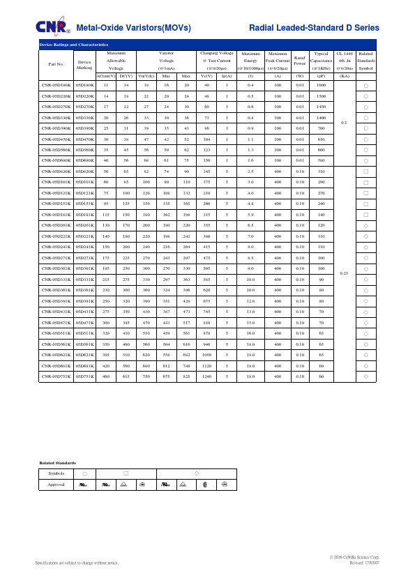 CNR-14D820K