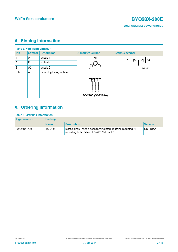 BYQ28X-200E