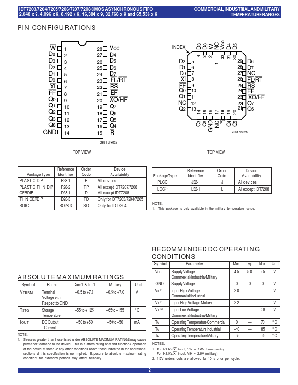 IDT7204