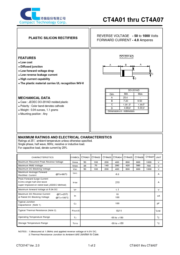 CT4A05 Compact Technology