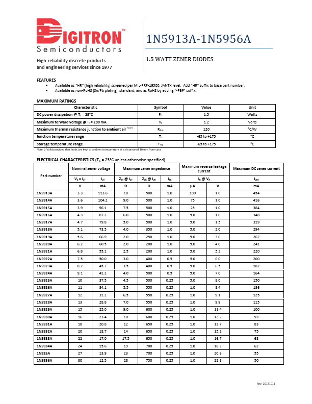 1N5913A Digitron Semiconductors