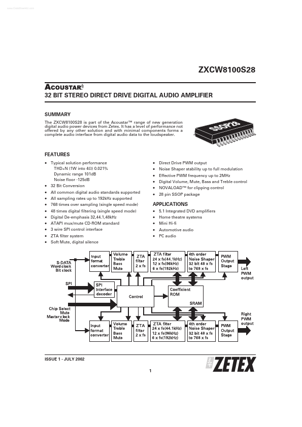 <?=ZXCW8100S28?> डेटा पत्रक पीडीएफ