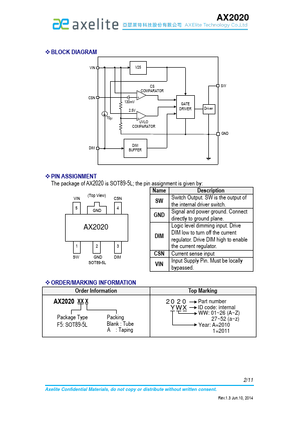 AX2020