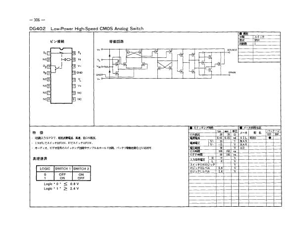 DG402 ETC